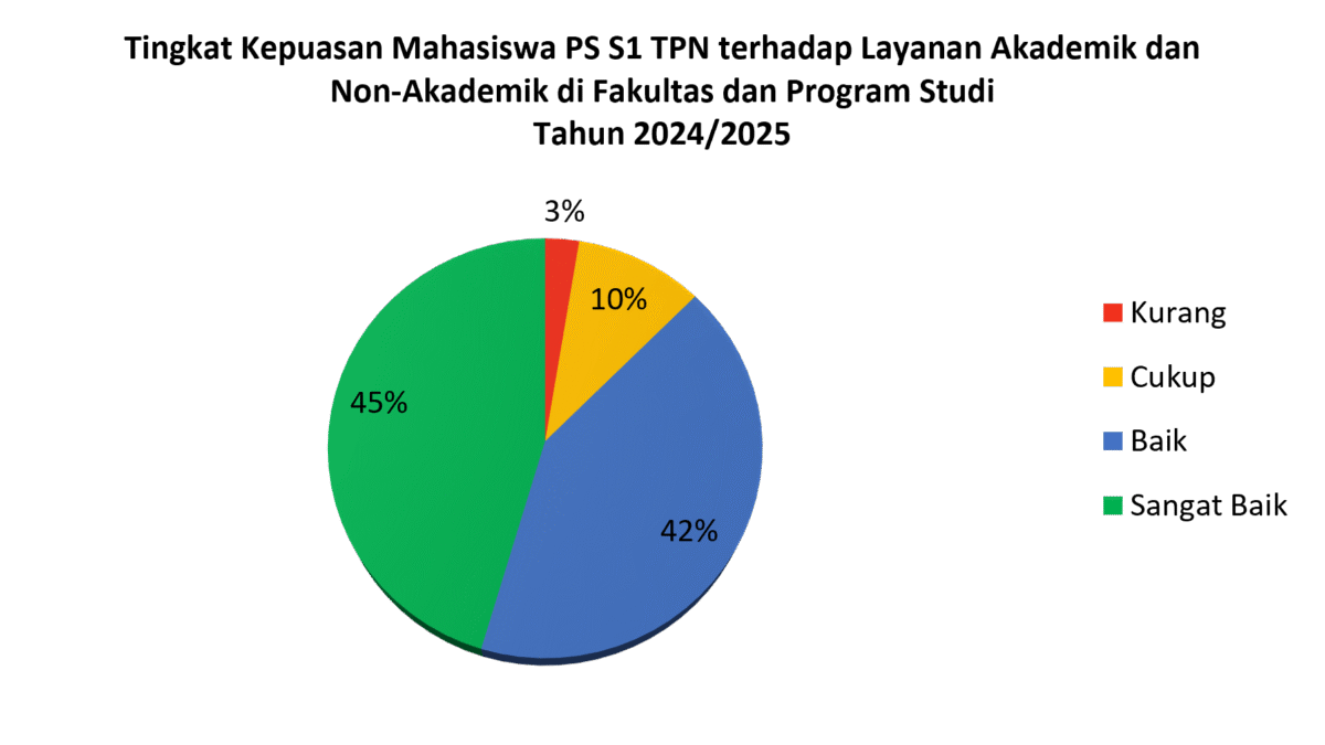 Survei1