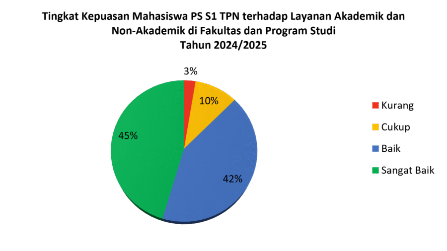 Survei1