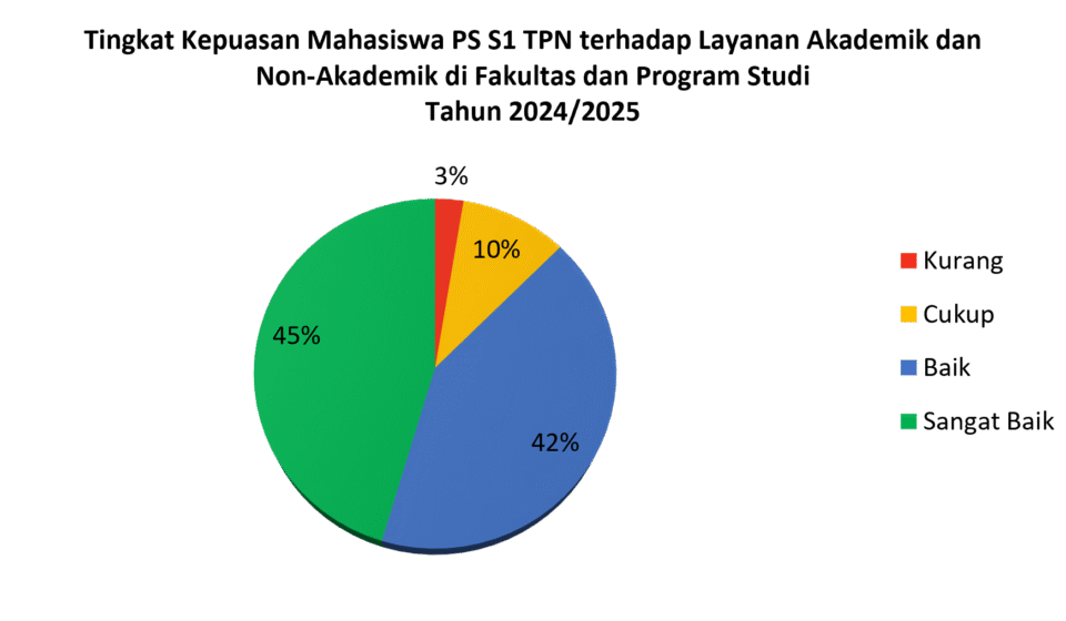 Survei1